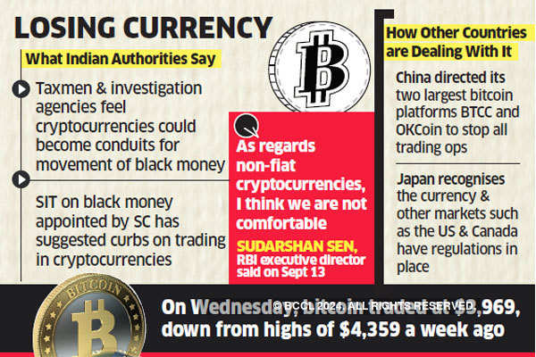 Bitcoins Trading In Bitcoins Under Taxmen Enforcement Directorate - 